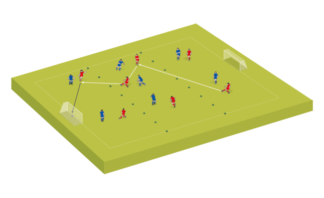 Mastering the basics - small-sided game
