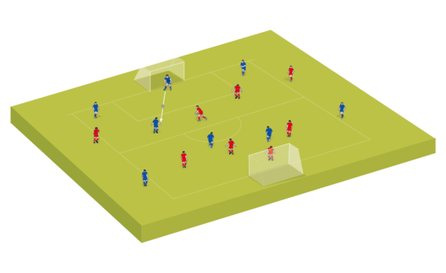 Small-sided game: Crossing and finishing