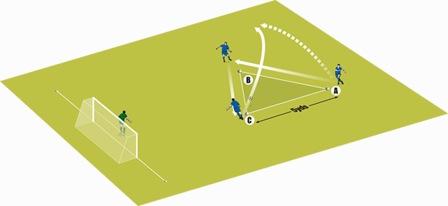 Return to play: Get players crossing