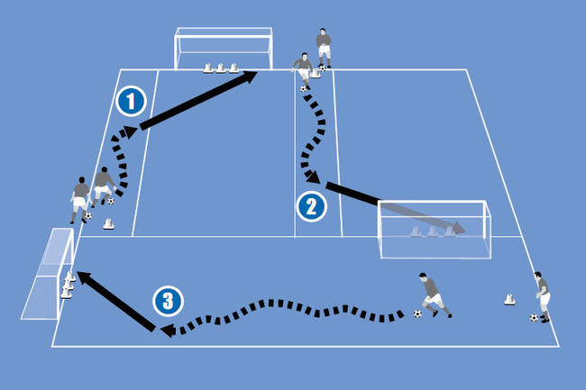 Soccer Coach Weekly Advanced Skills Shooting Across The Goal