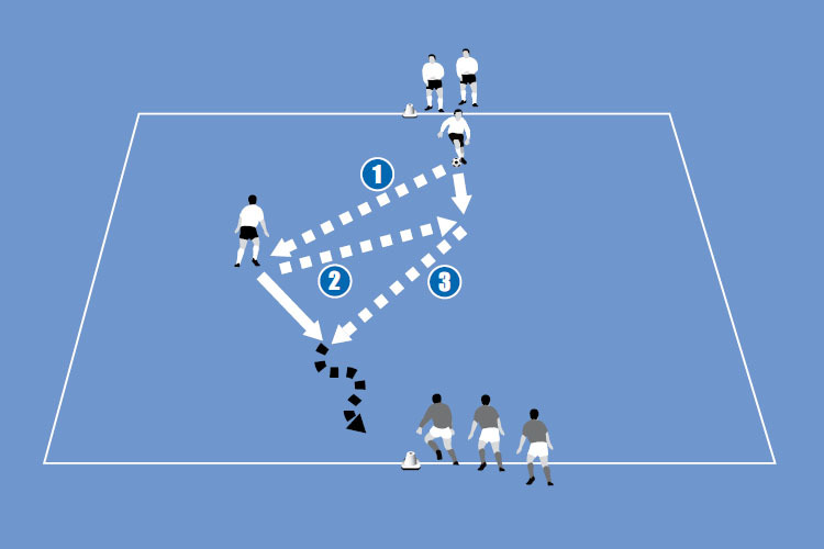 Soccer Coach Weekly Smart Sessions Practice Plans Playing With Your Back To Goal