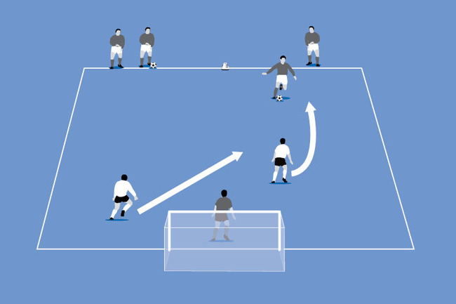 The addition of a goal changes the challenge faced by both attacker and defenders.