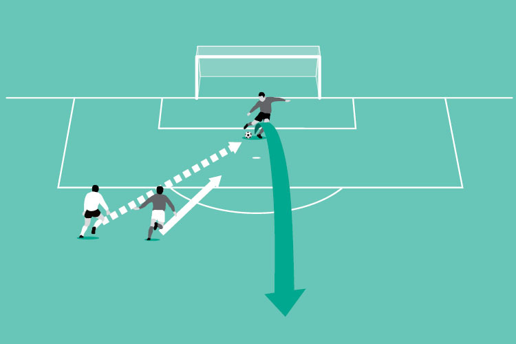 A forward applies pressure to the keeper.