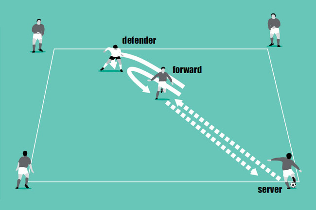 The receiver must work hard to move around the area constantly creating the space to receive a pass and return it.