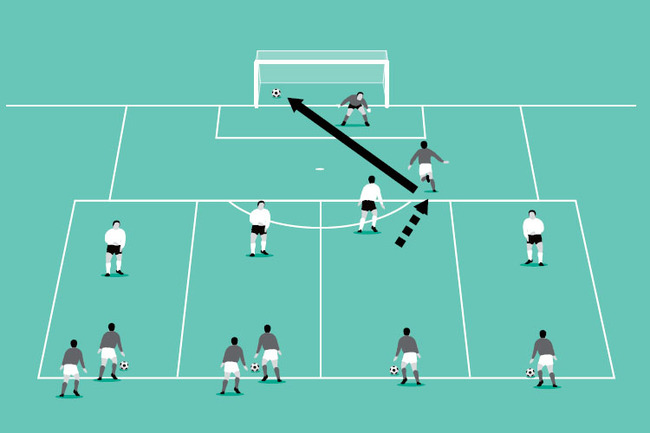 Now try to stop the attacker getting past for a chance to shoot.