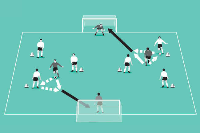 When they have continued and completed the third wall pass they shoot at goal (three – shoot!).