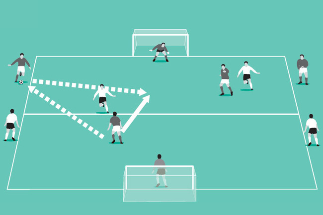 In a small-sided game teams have players outside of the pitch they can use to complete wall passes.