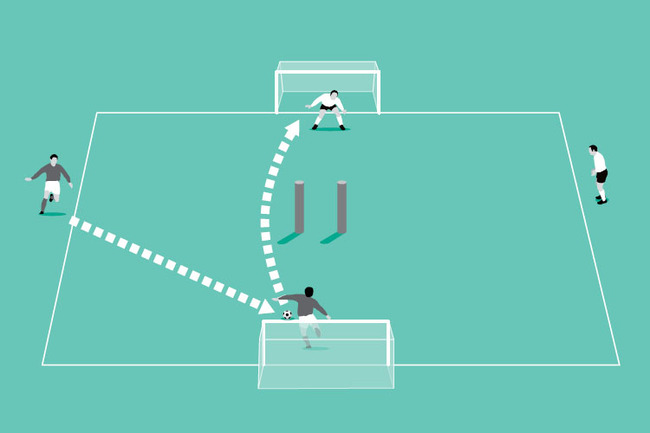 Control a pass then try to swerve the ball into the target goal beyond the poles.