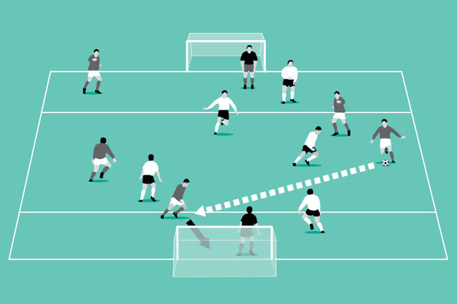 Build up quickly to the strikers in the end zones for the best chance to score.