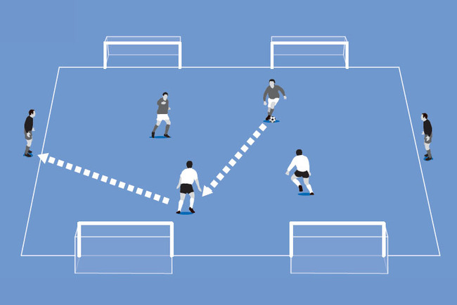 Add neutrals to increase the attacking options. Move the neutrals to change the threat they pose. www.bettersoccercoaching.com Game situation Play a