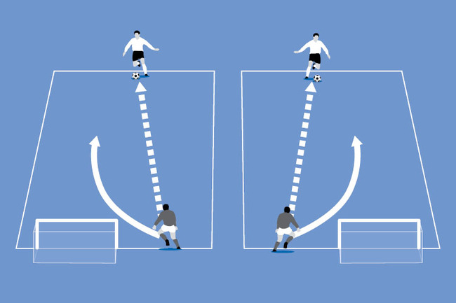 The defender must apply the correct pressure so that the attacker cannot score in the mini goal.