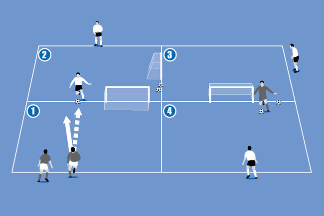 This circuit places the defender into four 1v1 match situations in a short period of time.