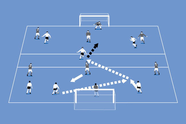 The white defenders pass between the lines to a white attacker who turns to dribble forward.
