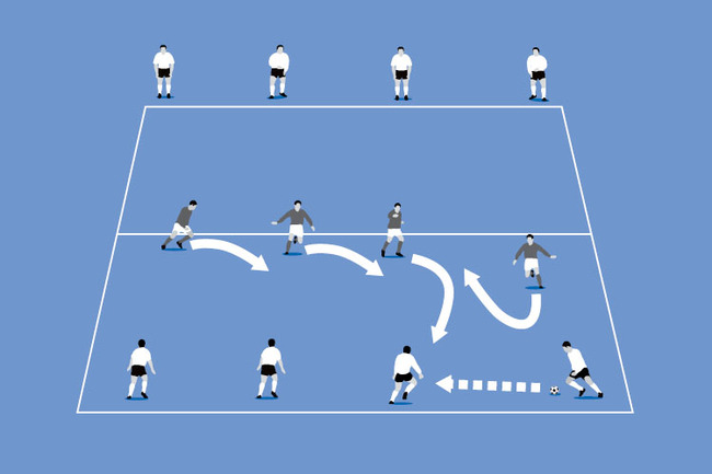 The outside players pass the ball using two touches, one grey player pressures, whilst the others stop a forward pass.