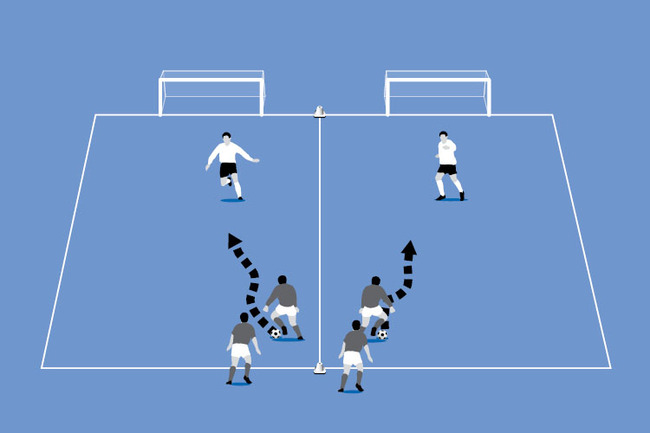 The defenders must now react and defend alone in two 1v1 situations.