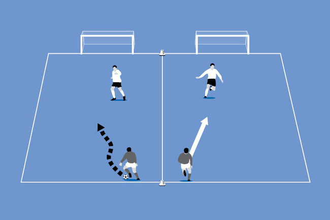 Finally the defenders react and work together for a 2nd time. This time in a 2v2 situation.