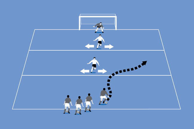 The player must use disguise to dribble past the two defenders.
