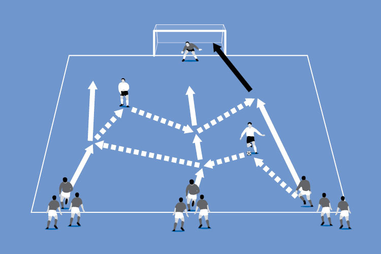 The players make a quick break to shoot at goal by using the two neutral players.