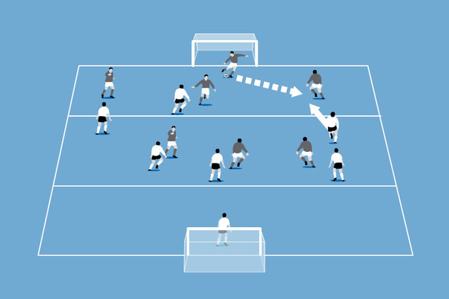 The white team pressure high with all players moving up into the first two zones to make the pitch compact.