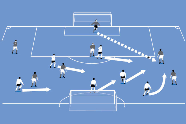 High Pressure Advanced Football Soccer Training Drills Skills High Pressure Advanced Football Soccer Training Drills Skills