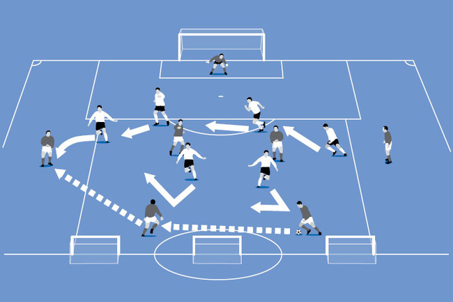 A small-sided game where the defenders must win the ball back from the attackers and then look to pass into the mini target goals.