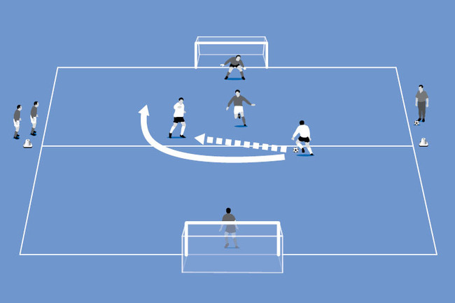 Attacking players use the overlap to combine in a 2v1 situation.