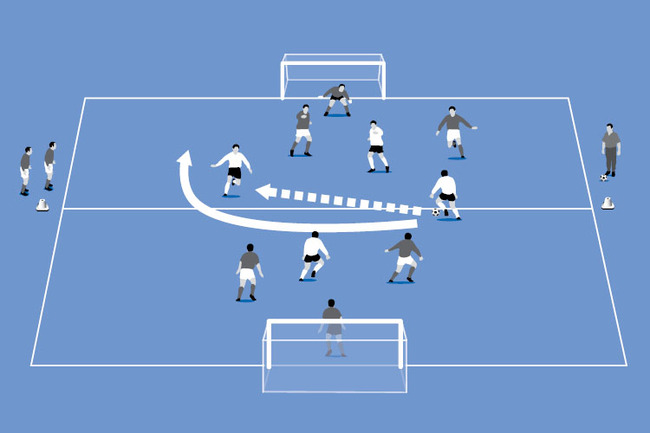 The striker should isolate one of the defenders with a clever run so that their team mates can use an overlap to beat the remaining defender.