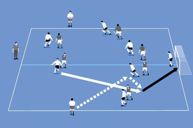 Introduce teamwork and tactics on one side of the pitch.