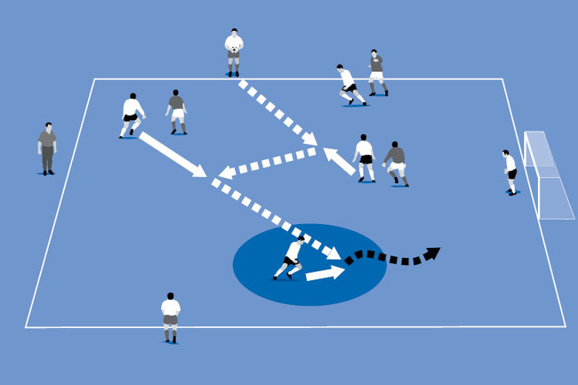 Open up the pitch enabling players to benefit from quickly switching play from a throw-in.