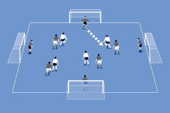 The goalkeeper throws out. Can the players receive under pressure and combine to score?