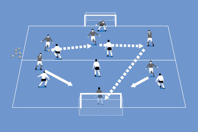 This small sided game has a 3v2 in each half. The players must pass the ball and then look to shoot at goal.