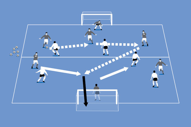 Now if the players shot at goal is being blocked, they can show disguise and pass into one of their forwards.