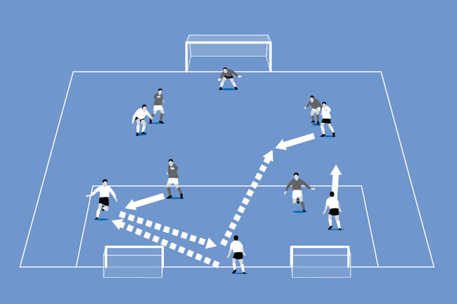The two grey midfielders must stop the forward pass or they will have to track their opponent’s runs.