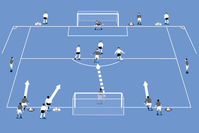 Add wingers for the attacking team to encourage width.