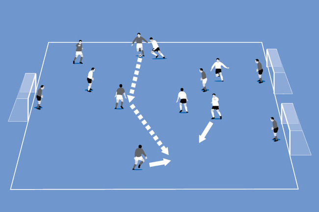 If a goal is blocked then a quick switch of play could create a chance to score.