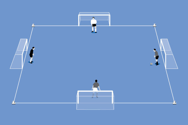 1v1 multi-goal game. The players try to defend their own goal and score in their opponent’s goal at the same time.