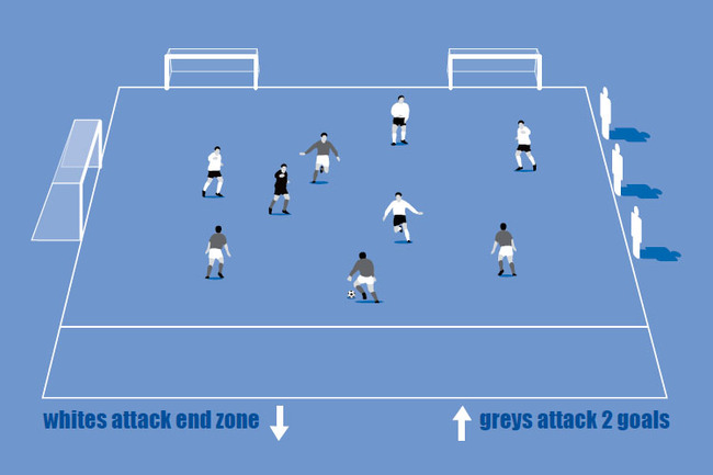 On your call of “switch”, the teams rotate left, the grey team now attack the two mini goals and the white team attack the end zone.