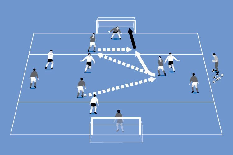 The midfielders must pass to the target man and run into the end zone to receive a pass and shoot at goal.