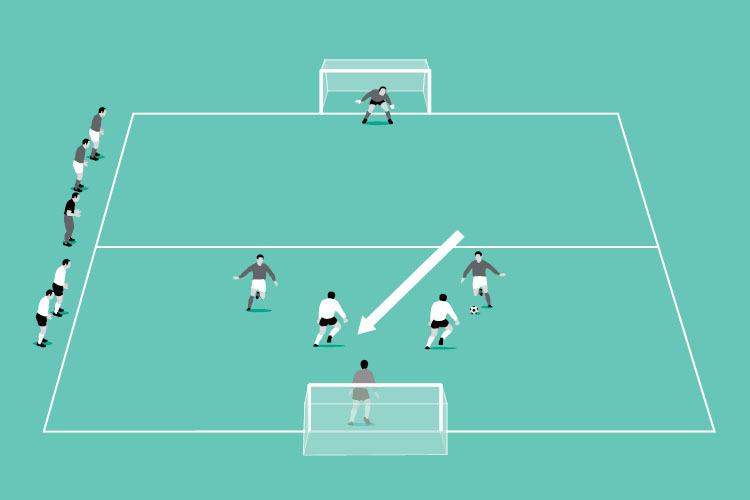 In the development the remaining player acts as a recovering defender.