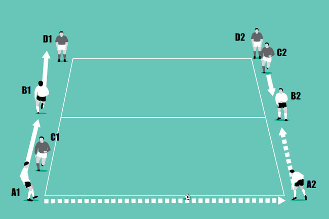 The defender closes down the starting player, forcing them to pass the ball sideways.