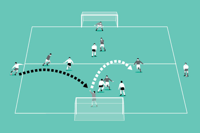 The use of wide players encourages crossing.