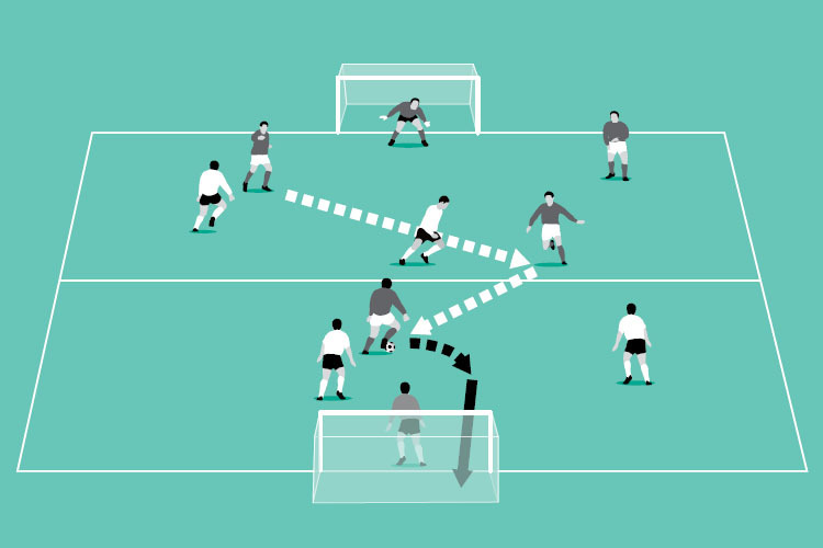 Play 2-touch 4v4, encouraging players to look up and see what’s around them.