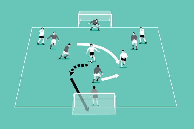 The attacker uses the overlap as a decoy and dribbles towards goal before shooting.