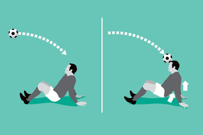 Add movement to show how power can be generated from various parts of the body.