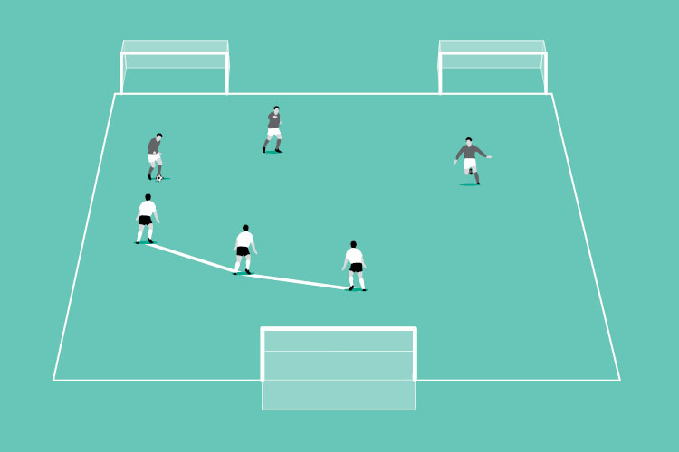 The defenders cover the ball in a wide position in an angled line.