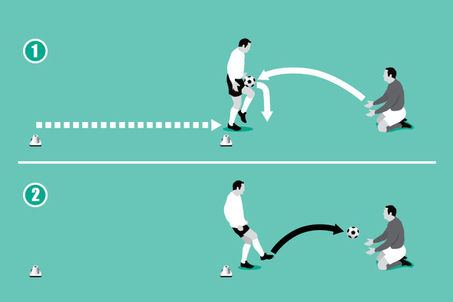 Players move towards the ball and control with their thigh before passing.