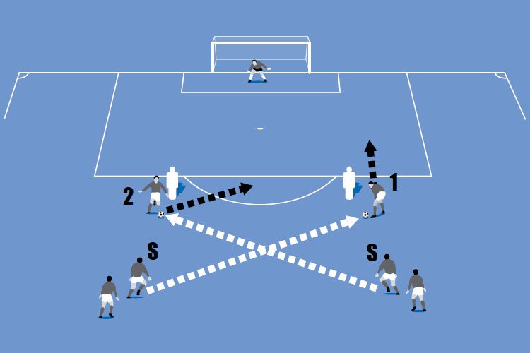 Soccer Coach Weekly Smart Sessions Practice Plans First Touch To Shoot