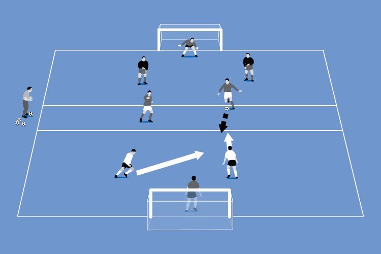 A small-sided game where the defenders must react to the opponents’ attack and stop them scoring.