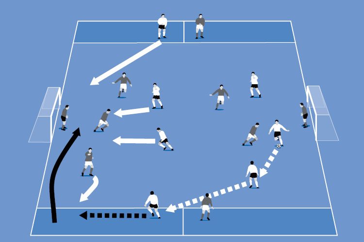 Each team has two players who can cross the ball in for the attackers. The winger who is not making a cross can run in to attack the far post.