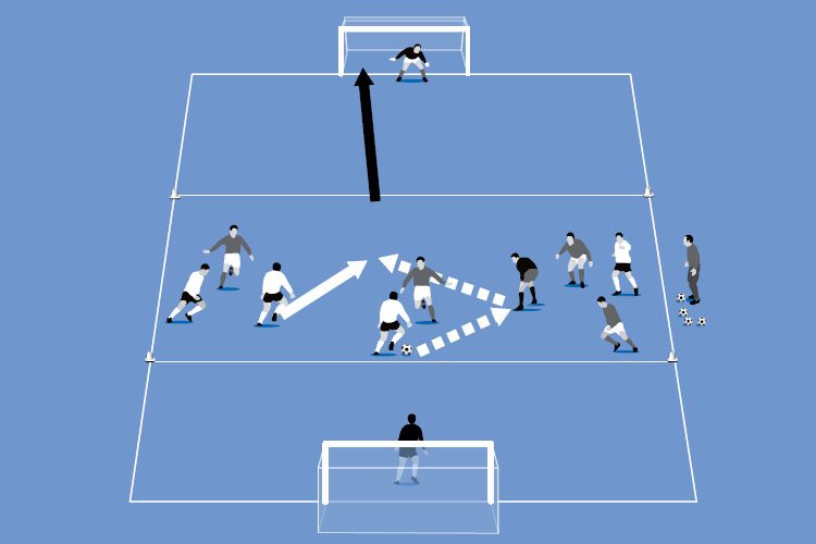 Each team uses the neutral player to create an overload and shoot at goal.